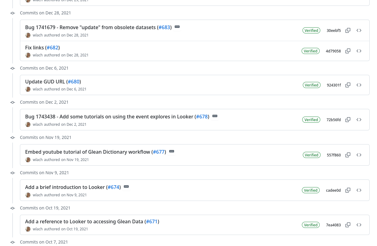 GitHub Commits
